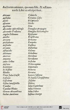 Auctorum nomina, quorum fide, & testimonio hi Libri conscripti sunt