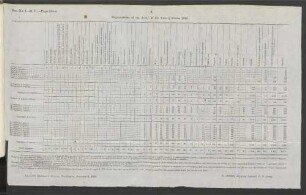 A. Organization of the army of the united states, 1848.