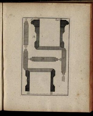 Pag. 15. [Kupferst.]