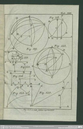 [Fig. 118. - 122., 125. - 127.]