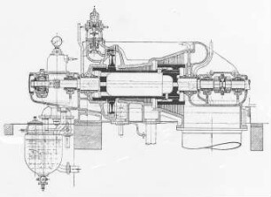 Dampfturbine mit Ölsteuerung und Düsenventilen, Längsschnitt (Brown, Boveri und Cie.) : Technikgeschichte | Maschinenbau | Kraftmaschinen | Dampfturbinen