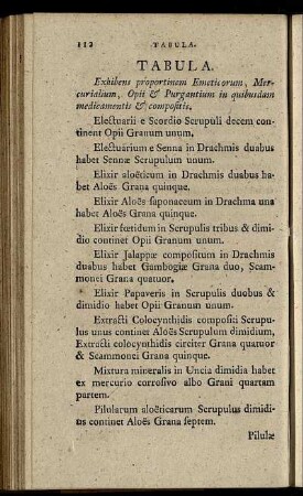 Tabula. Exhibens proportinem Emeticorum, Mercurialium, Opii & Purgantium in quibusdam medicamentis & compositis.