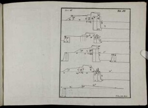 Part IV. Tab. XII.