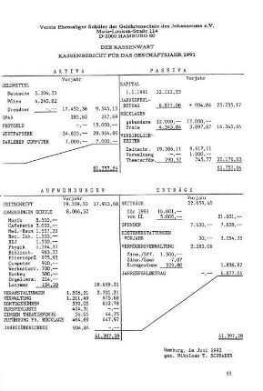Kassenbericht für das Geschäftsjahr 1991