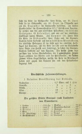 Übersichtliche Zusammenstellungen