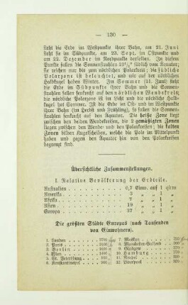 Übersichtliche Zusammenstellungen