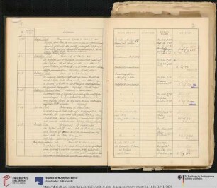 1883-1941 (Nr. IE 330-8223)