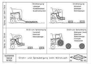Stroh- und Streubergung beim Mähdrusch