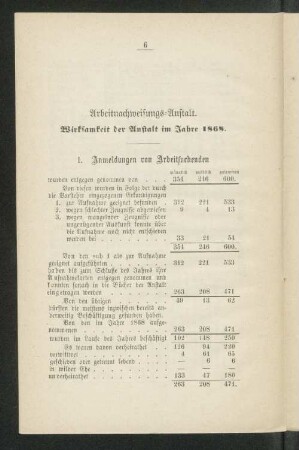 Arbeitnachweisungs=Anstalt. Wirksamkeit der Anstalt im Jahre 1868.