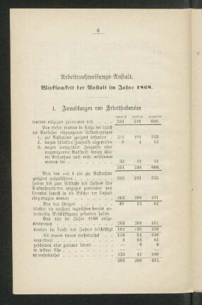 Arbeitnachweisungs=Anstalt. Wirksamkeit der Anstalt im Jahre 1868.
