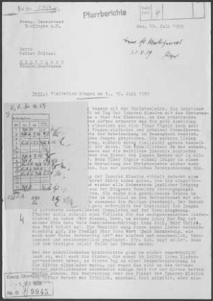 Köngen: Visitationsbericht mit Pfarrbericht 1959
