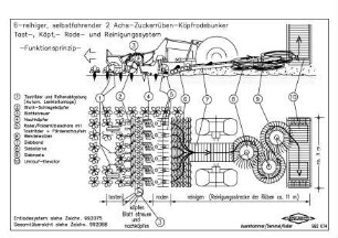 6-reihiger, selbstfahrender 2Achs-Zuckerrüben-Köpfrodebunker Tast-, Köpf,- Rode- und Reinigungssystem - Funktionsübersicht -