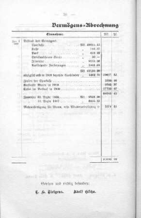 Vermögens=Abrechnung der Arbeitgabe für 1909.