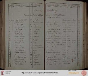 Sommer-Semester 1887