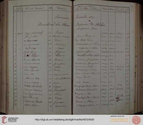 Sommer-Semester 1887