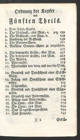 Ordnung der Kupfer des Fuenften Theils.
