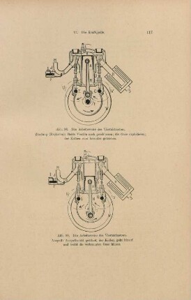 Abb. 98. Die Arbeitsweise des Viertaktmotors. Zündung(Explosion): ... Abb. 99. Die Arbeitsweise des Viertaktmotors. Auspuff: ...