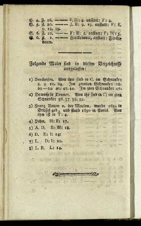 Folgende Maler sind in diesem Verzeichnisse ausgelassen.