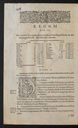 Regum Lib. II.