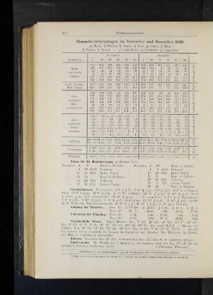 Himmelserscheinungen im November und Dezember 1896.