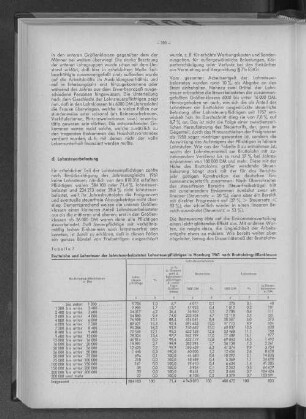 Tabelle 7: Bruttolohn und Lohnsteuer der lohnsteuerbelasteten Lohnsteuerpflichtigen in Hamburg 1961 nach Bruttolohngrößenklassen