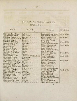 17-18, IV. Studirende der Rechtswissenschaft