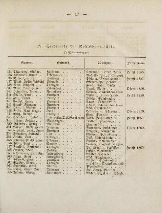 17-18, IV. Studirende der Rechtswissenschaft