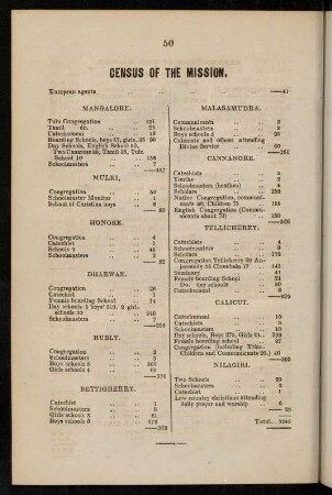 50-54, Census of the mission...