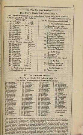 Catalogue for ... of a choice collection of floricultural, vegetable and agricultural seeds. 1853