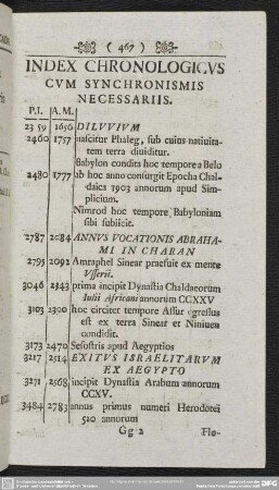 Index Chronologicus Cum Synchronismis Necessariis