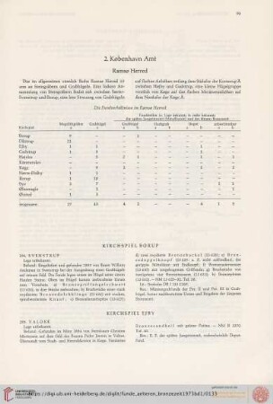 2. København Amt