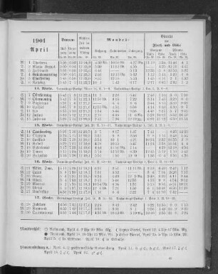 1901. April.