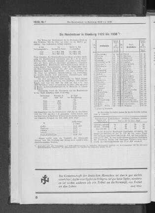 Die Hundesteuer in Hamburg 1926 bis 1938