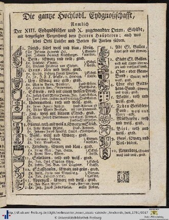 Die gantze Hochlobl. Eydgnoßschafft.