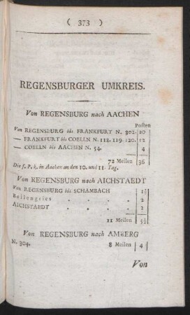 Regensburger Umkreis.