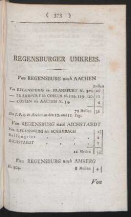 Regensburger Umkreis.