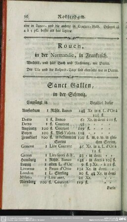 Sanct Gallen, in der Schweiz