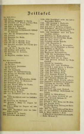 Zeittafel