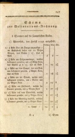 Schema zur Meliorations-Rechnung