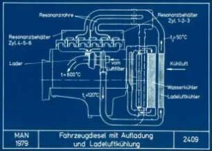 Fahrzeugdiesel mit Aufladung und Ladtluftkühlung