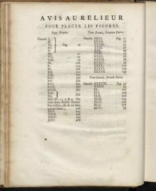 Avis Au Relieur Pour Placer Les Figures.