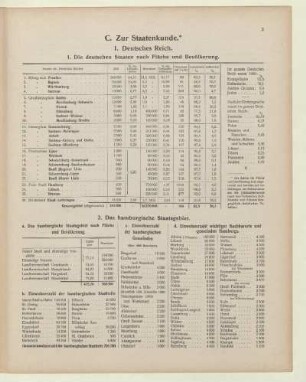 C. Zur Staatenkunde