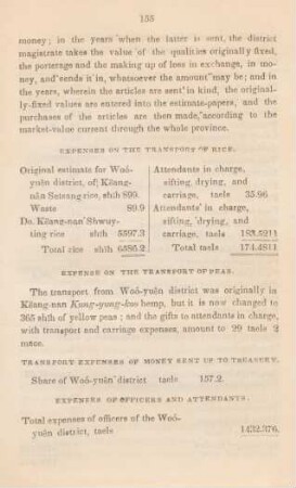 Expenses of officers and attendants