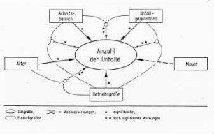 Anzahl der Unfälle
