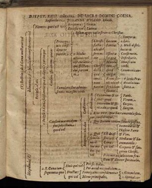 Disput. XXIII. [...] De Sacra Domini Coena.
