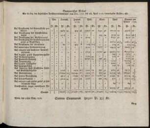 Summarischer Extract [...]