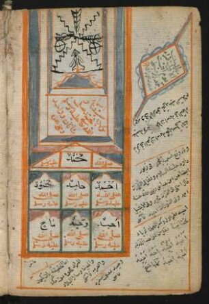 Namen des Propheten Muḥammad (Bl. 9v-16r)