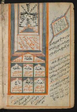 Namen des Propheten Muḥammad (Bl. 9v-16r)