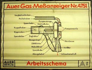 Hängetafel Auer-Gas-Messanzeiger Nr.4751