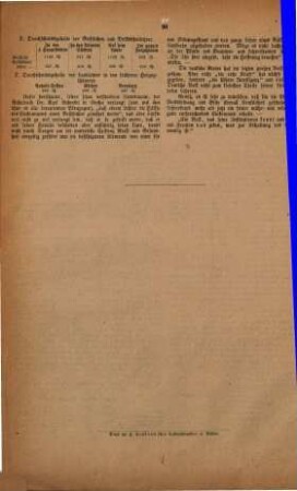 Mitteilungen des Herzoglich-Anhaltischen Statistischen Bureaus. 13. 1871